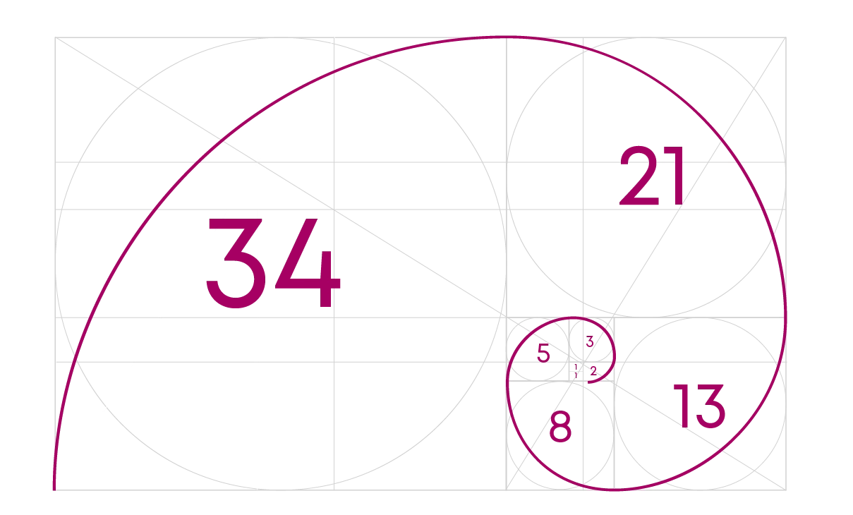 Fibonacci Sequence