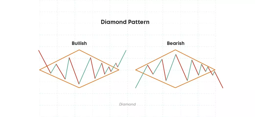 Diamond pattern