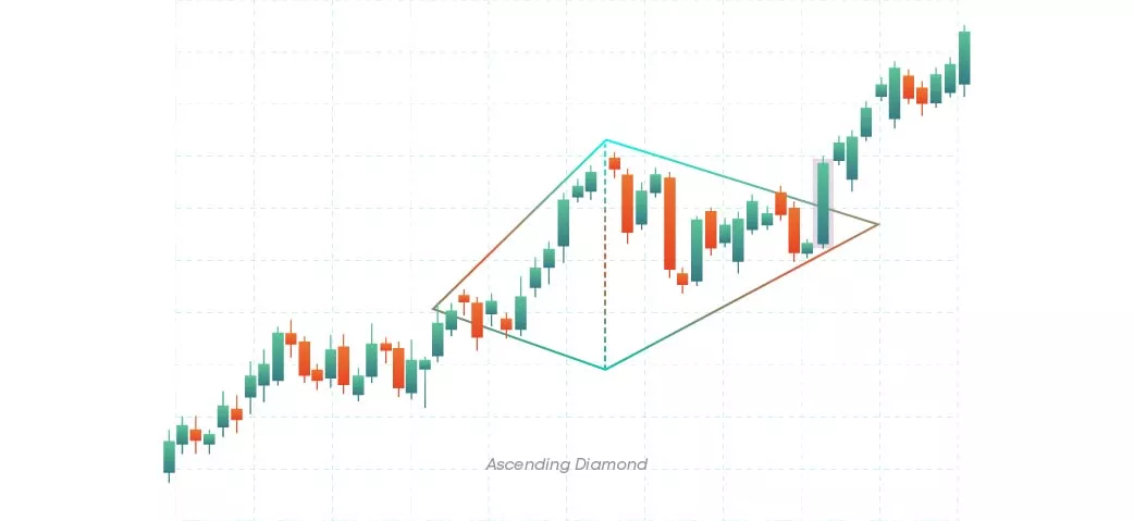 Ascending diamond pattern