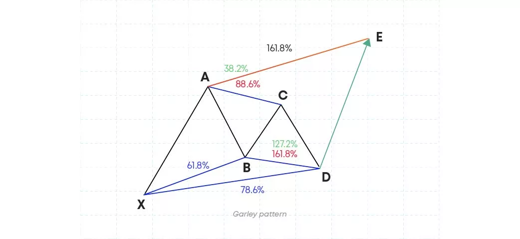 Garley pattern